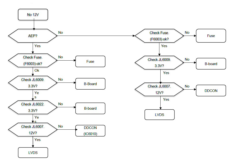 Lcd/Led &Amp; Plasma Tv Blinking Codes